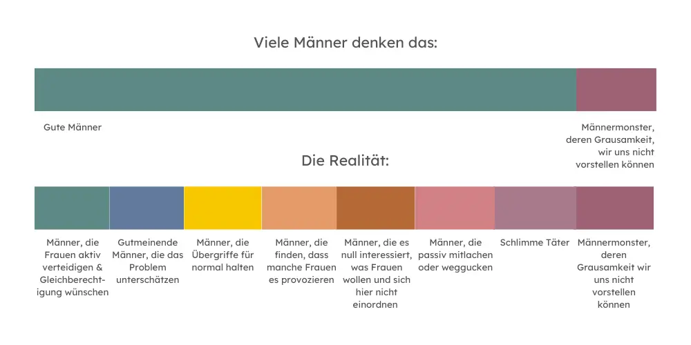 Definition von Patriarchat 